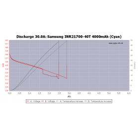 Samsung - Samsung INR21700-40T 3900mAh - 35A - Other formats - NK479-CB