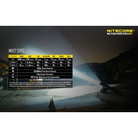 NITECORE - Nitecore MH27 Hunting Kit - Flashlights - MF-MH27