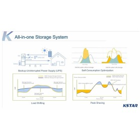KSTAR, KSTAR H3 10.2Kw ESS BluE-S 3680D converter +.2x BluE-PACK5.1 storage battery, Energy storage, KSTAR-ESS-H3-10KW