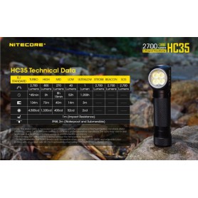 NITECORE, Nitecore HC35 2700lm Headlight 4x CREE XP-G3 S3 LEDs, Flashlights, MF-HC35