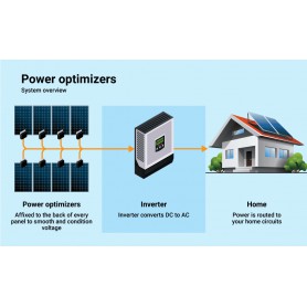 SolarEdge - SolarEdge MC4 P801 800W Solar Optimiser MC4 2x72 cells - Optimizers - P801-4RM4MRY