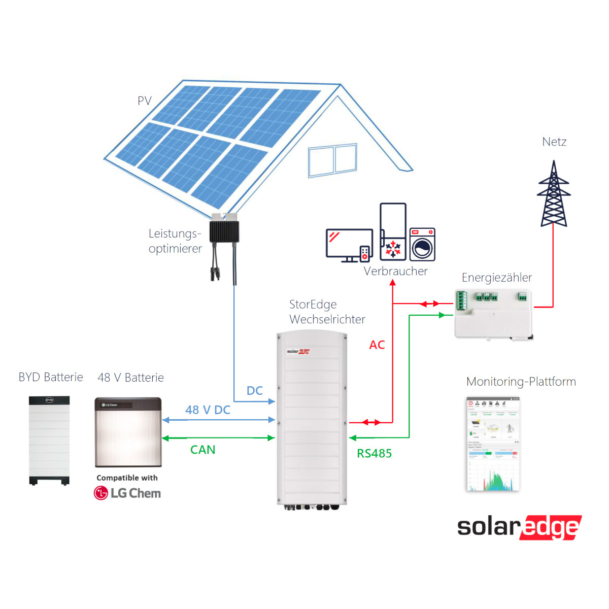 Onduleur Hybride Huawei 3.6kW SUN2000-3.68KTL-L1 Solaire Photovoltaïque  Batteries